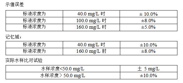 cod測定儀技術(shù)參數(shù)