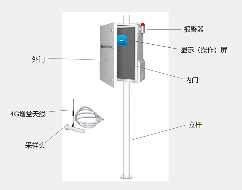 VOCS在線監(jiān)測(cè)系統(tǒng)結(jié)構(gòu)組成