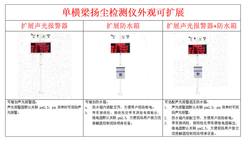 揚(yáng)塵大屏監(jiān)測(cè)儀安裝方式