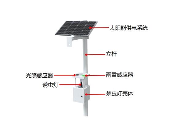 聯(lián)網型風吸式殺蟲燈產品結構圖