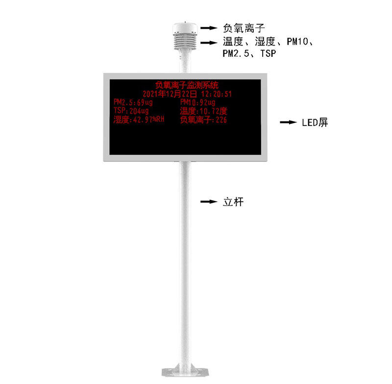 風景區(qū)氣象站產(chǎn)品結(jié)構(gòu)圖