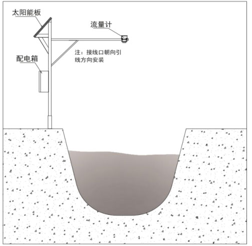 水位雷達產(chǎn)品安裝圖2